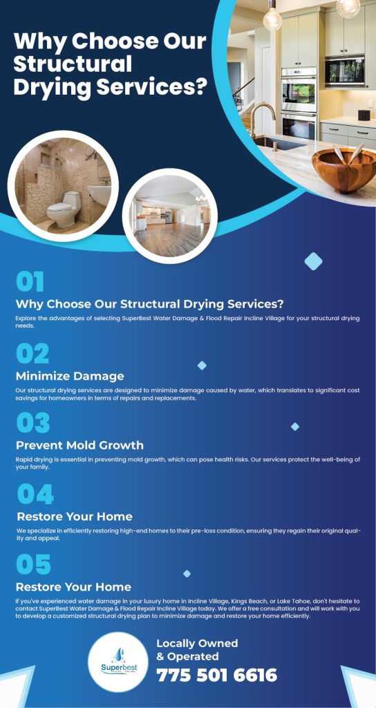 Structural Drying Home Water Damage Repair Incline Village NV